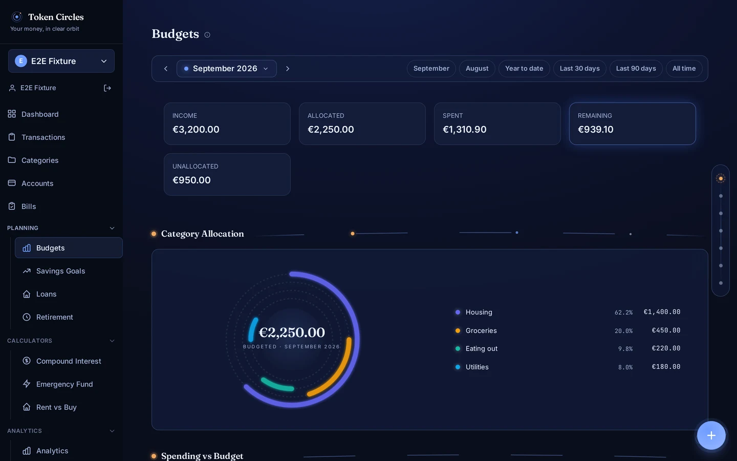 Token Circles budget screen with allocation totals and a circular category-spending visualization