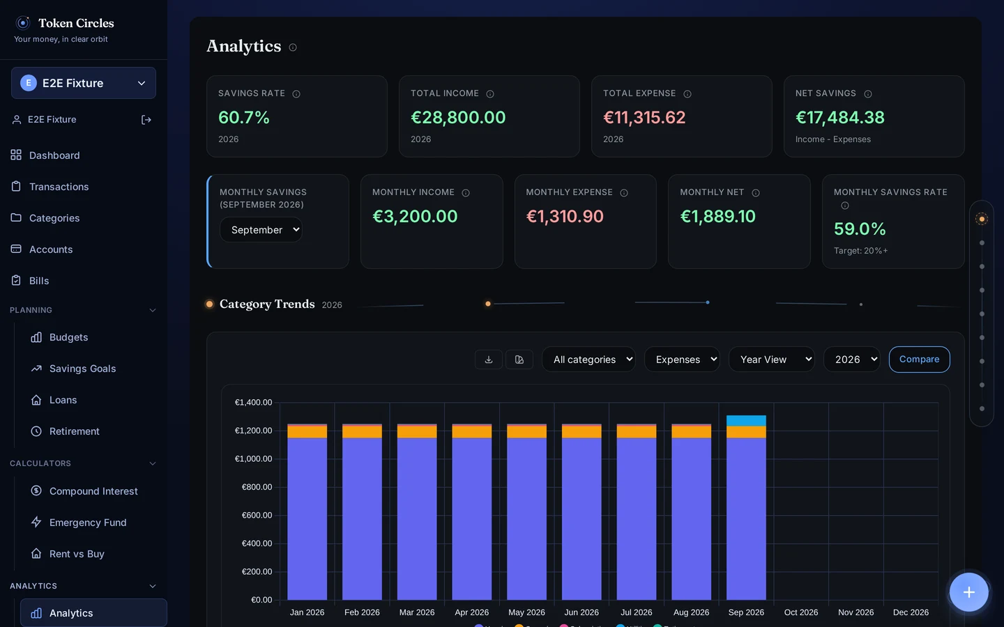 Token Circles analytics dashboard with yearly savings metrics and a stacked category trends chart