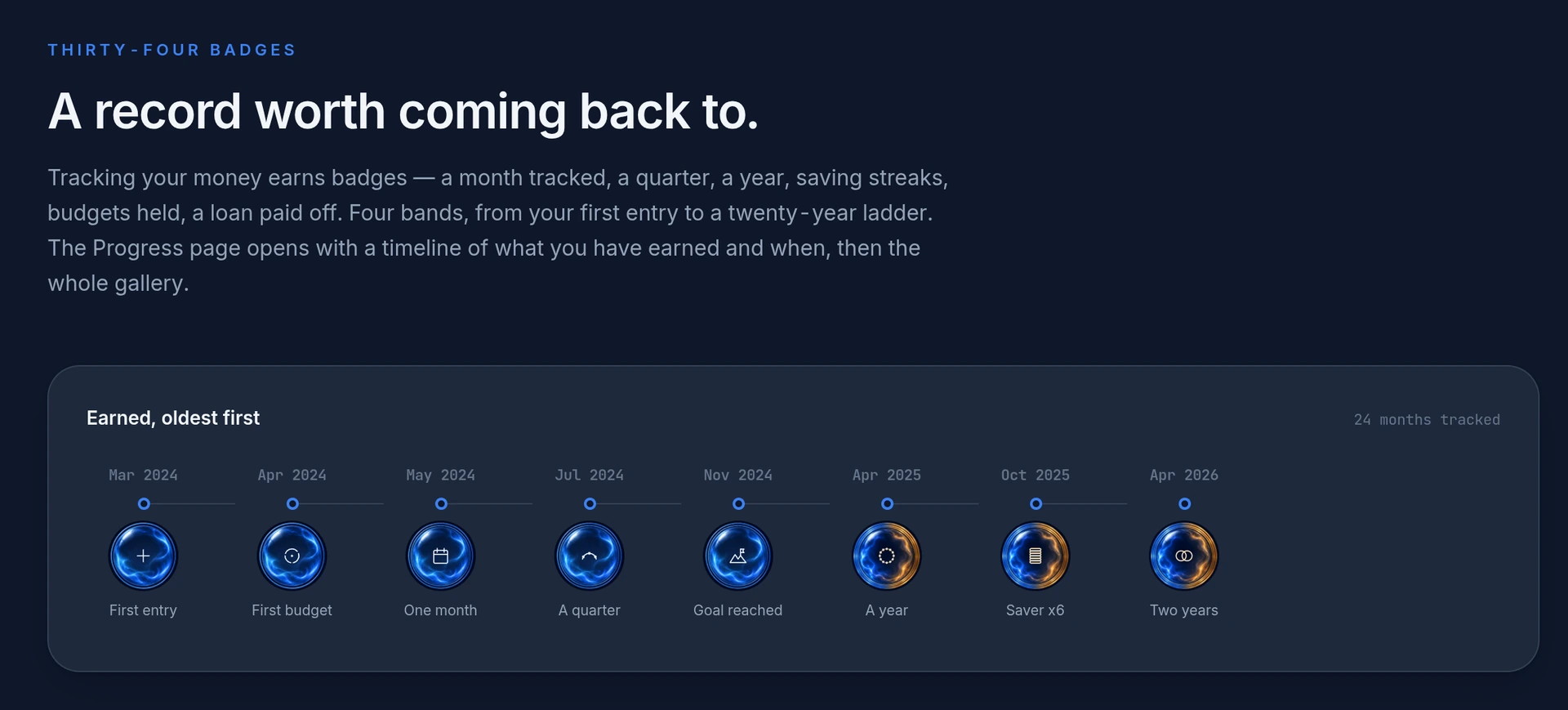 The Token Circles badge record: a dated timeline of earned medallions from First entry through Two years