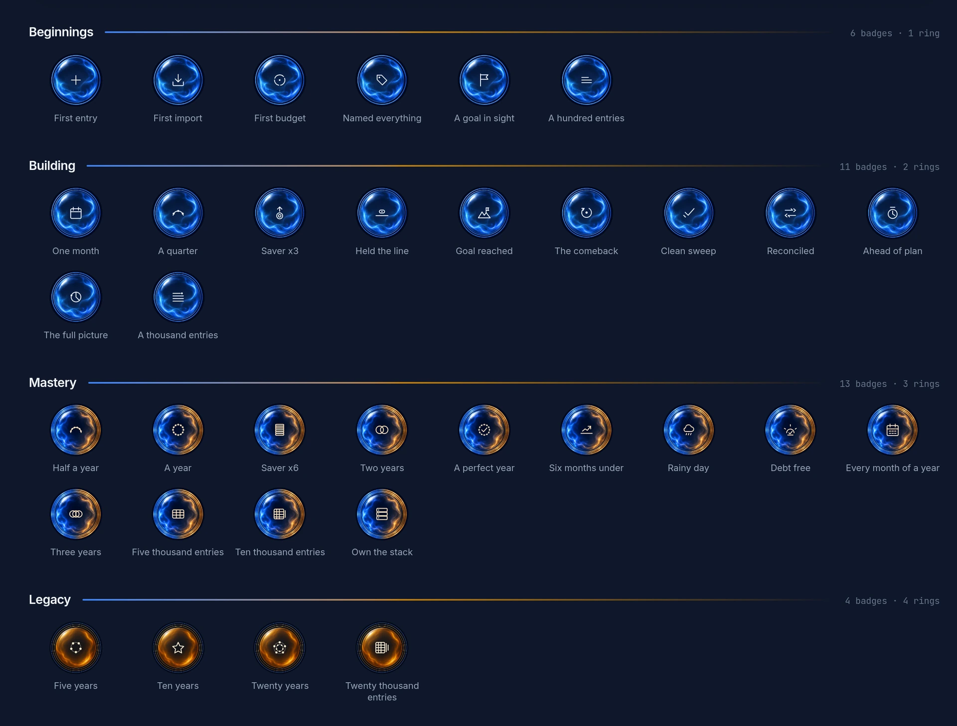 All thirty-four Token Circles badges grouped into the Beginnings, Building, Mastery and Legacy bands